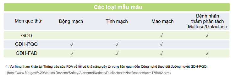 Máy Đo Đường Huyết VivaChek FAD - Image 3